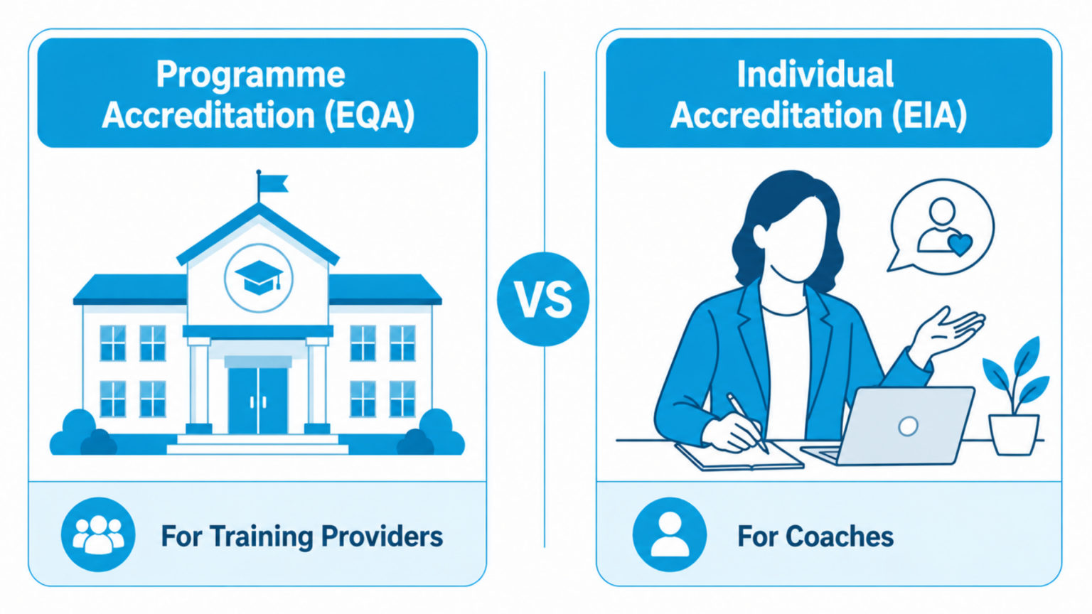 Emcc Coach What Is EMCC Accreditation? A Complete 2025 Guide For Coaches