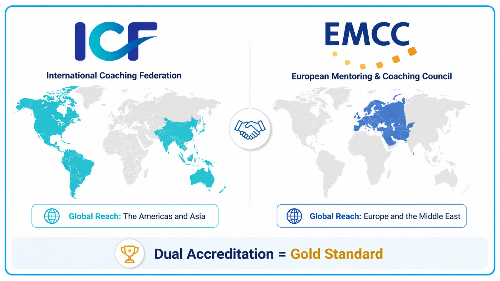 Emcc Coach What Is EMCC Accreditation? A Complete 2025 Guide For Coaches